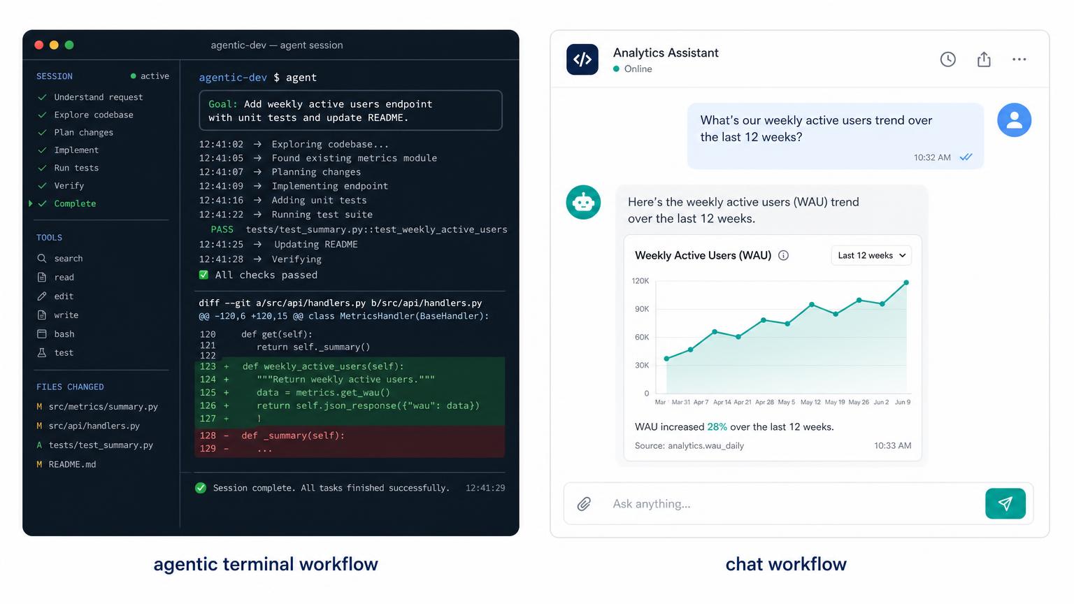 Side-by-side comparison of an agentic terminal session and a chat interface